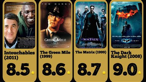 imdb top filme|best movies all time imdb.